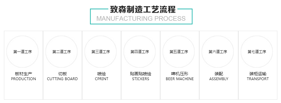 中空板货架生产流程